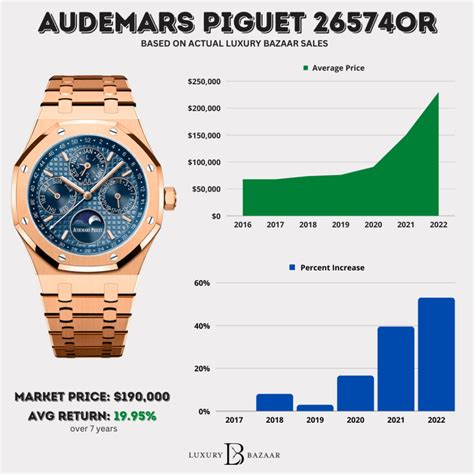 audemars piguet watch for sale|audemars piguet price list.